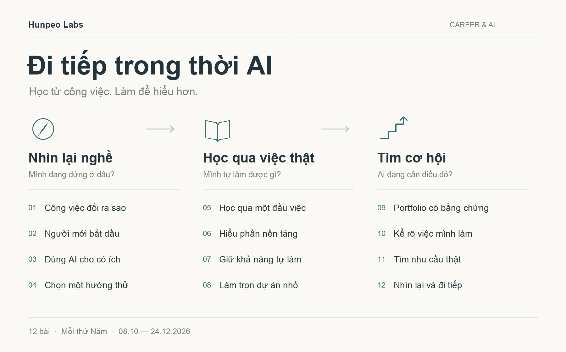 Roadmap: nhìn lại nghề, học qua việc thật, tìm cơ hội — 12 bài từ 08.10 đến 24.12.2026.